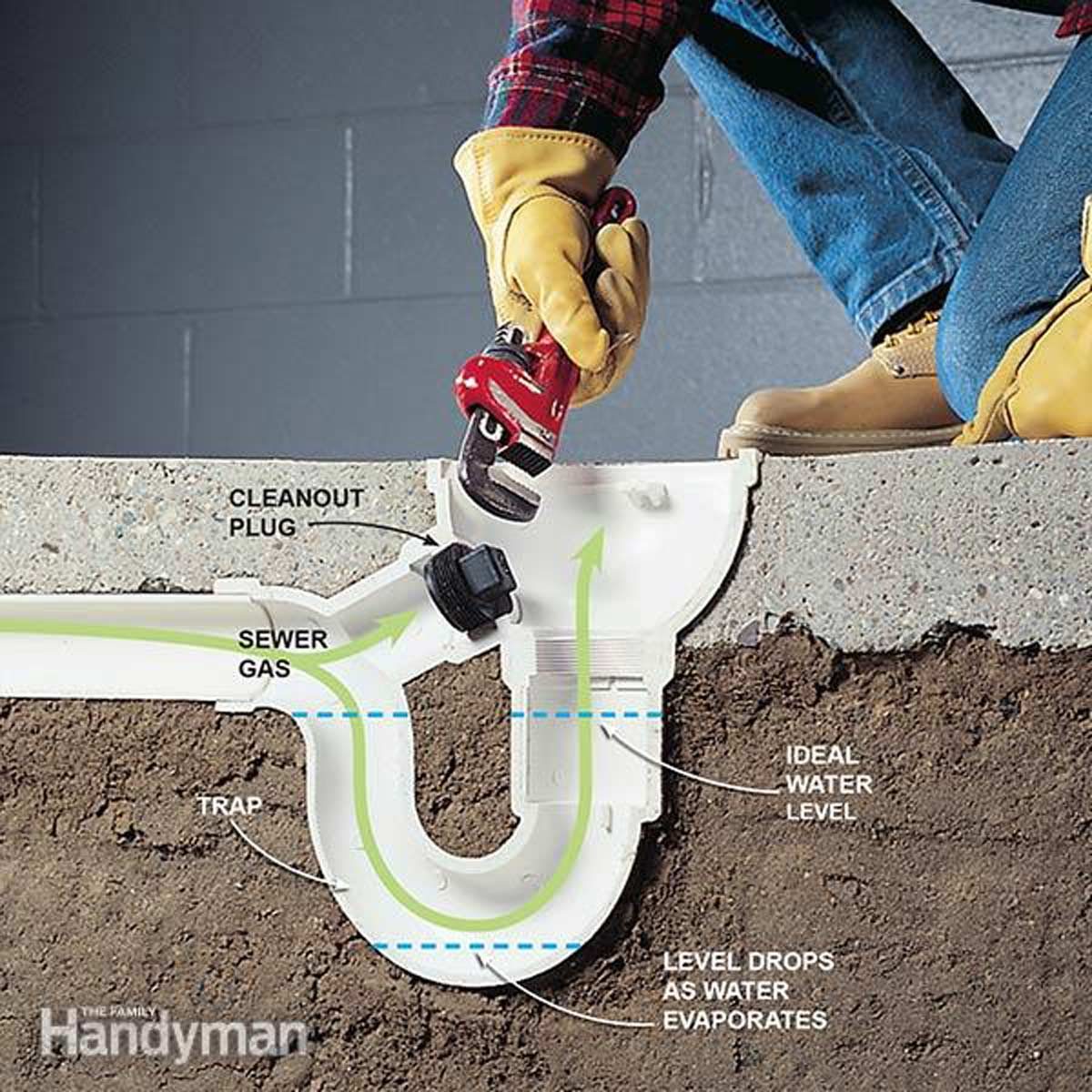 sewer smell in bathroom, sewer smell in house