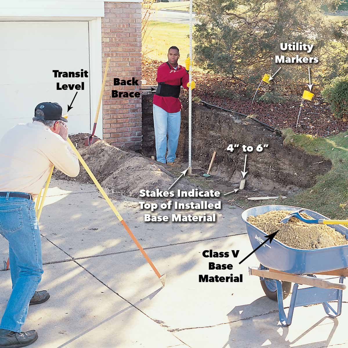 A man uses a transit level while another holds a pole in a dug area, surrounded by tools and a wheelbarrow filled with base material.