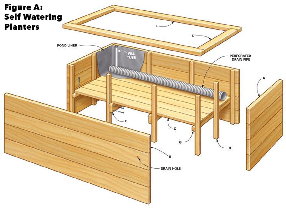 figure a self watering planters