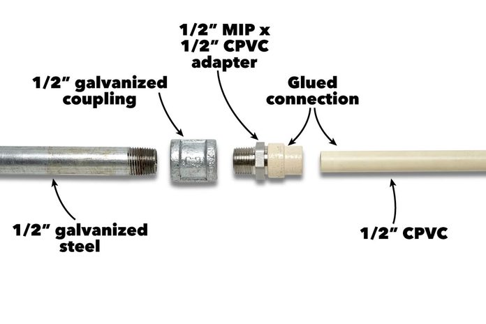 join dissimilar pipes plastic to galvanized steel
