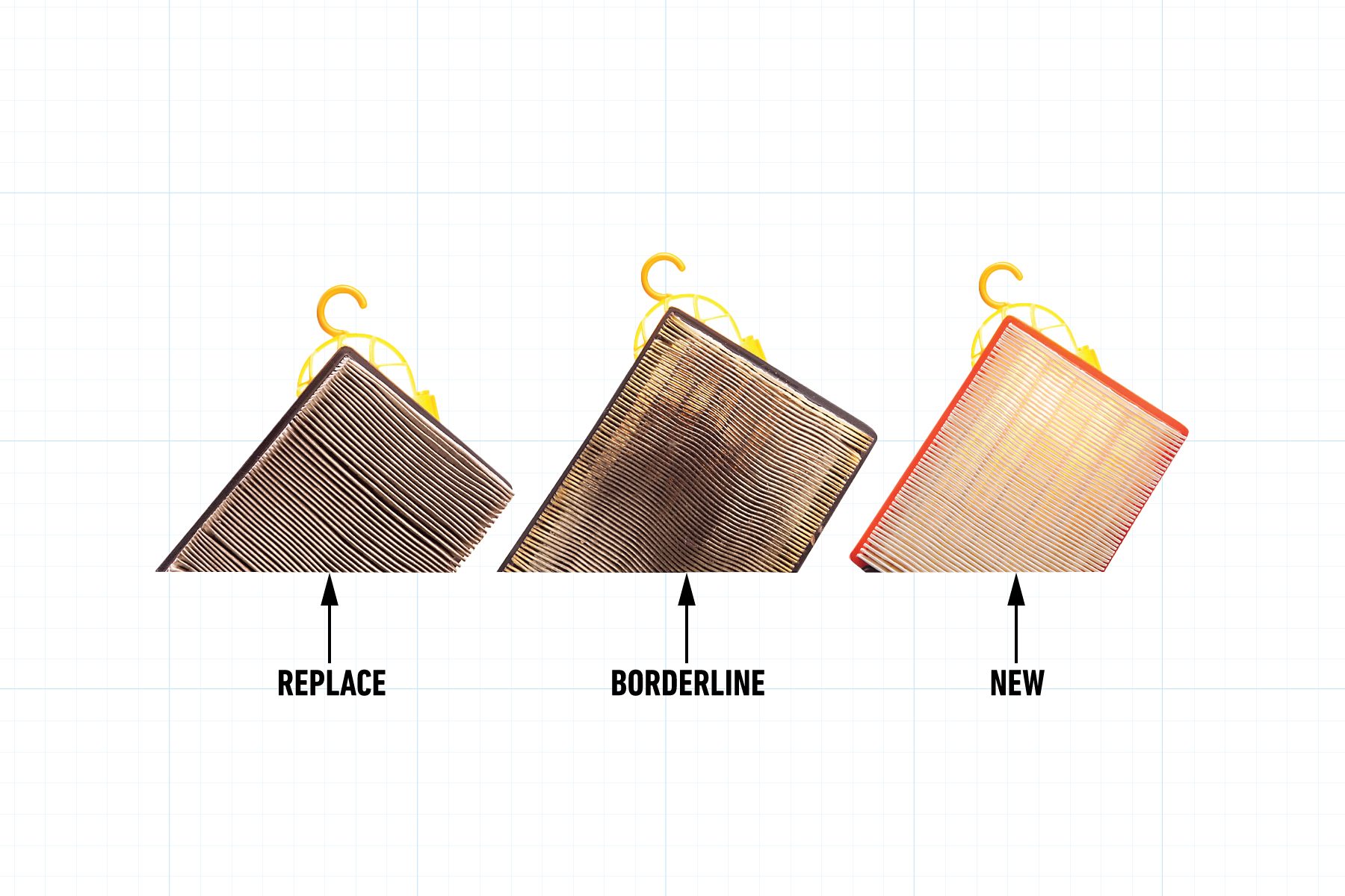 Different conditions of filter