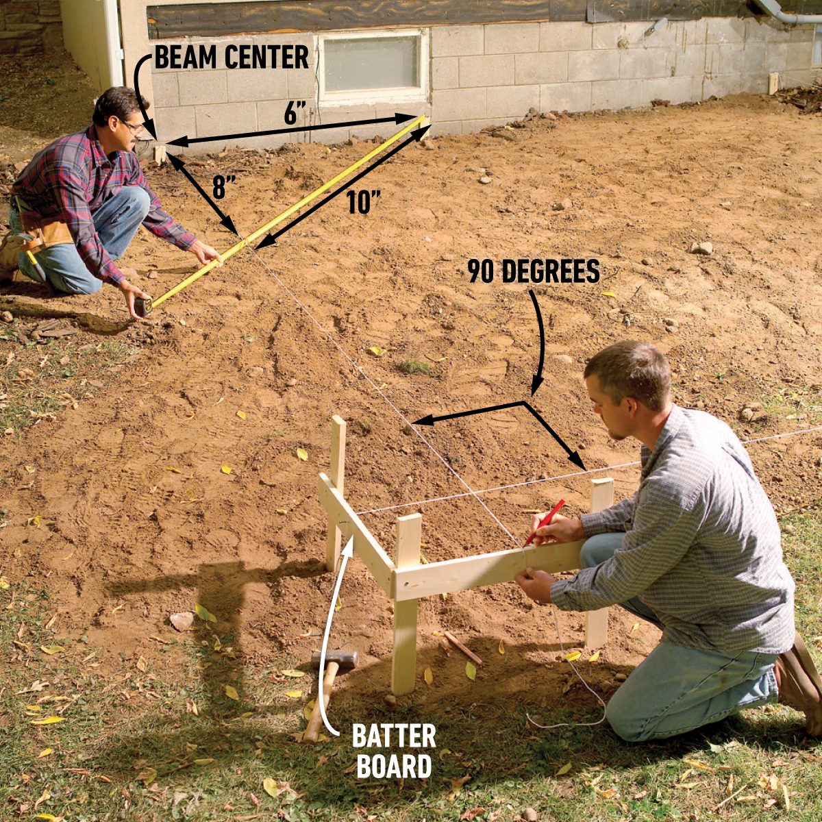 Lay out footings