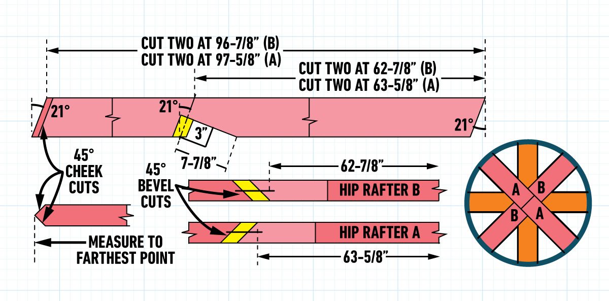 How To Build A Post And Beam Pavilion Hip Rafters